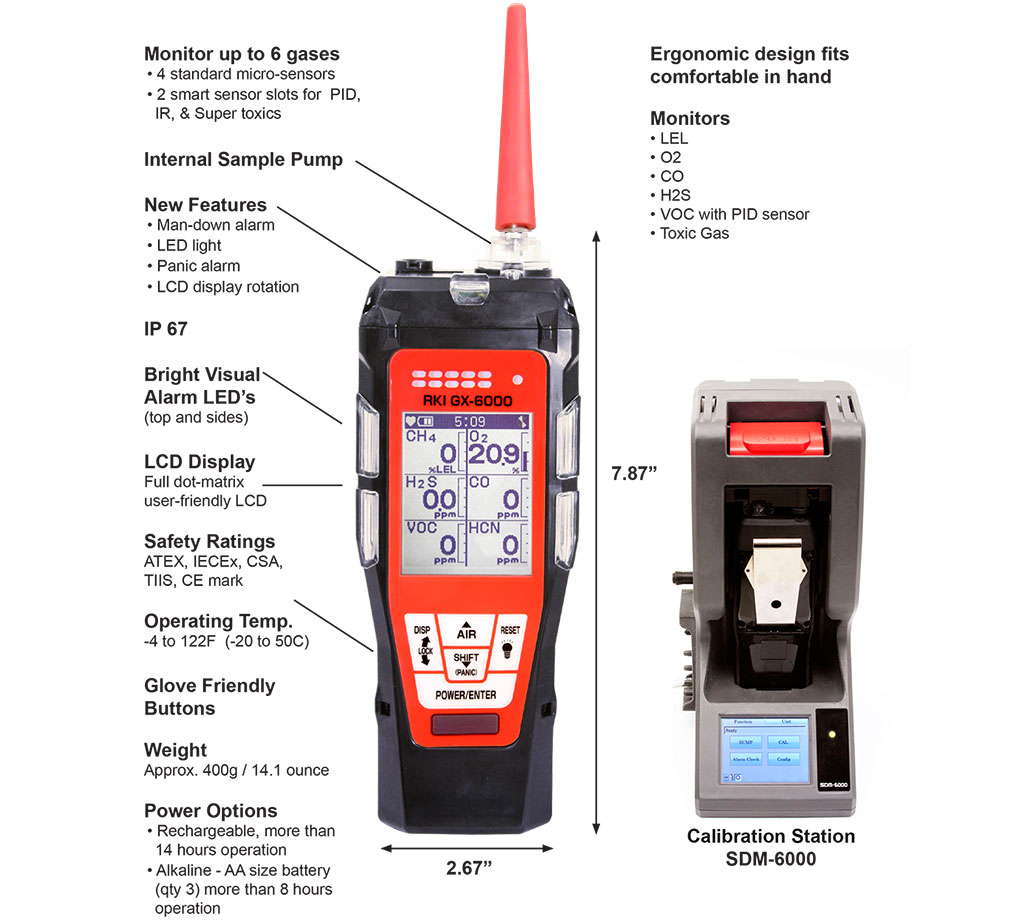 M2 Gas Sensor Transmitter